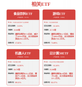 沿景气线索 寻进攻标的目的