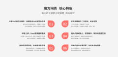 魔方网表医药行业超越OA的存正在